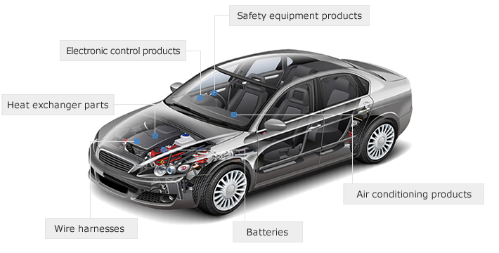 Automobile and Automotive Parts