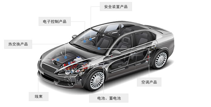 汽车、零部件