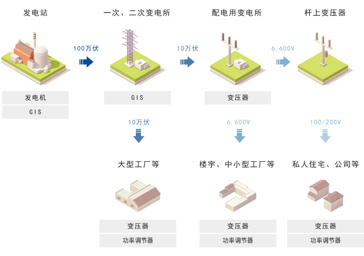 重型电机