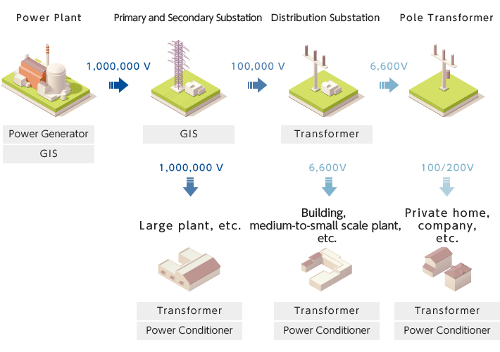 Heavy Electric Machinery